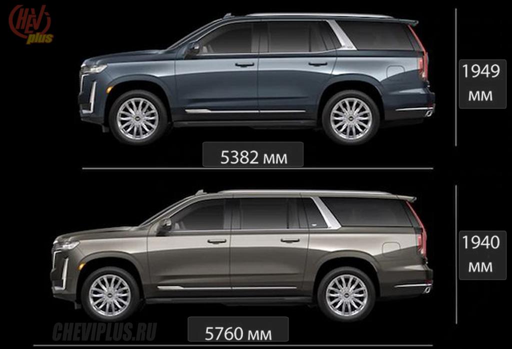 Новая длина. Cadillac Escalade 2021 Размеры. Габариты Кадиллак Эскалейд 2021. Cadillac Escalade 2021 габариты. Escalade ESV 2021 длина.